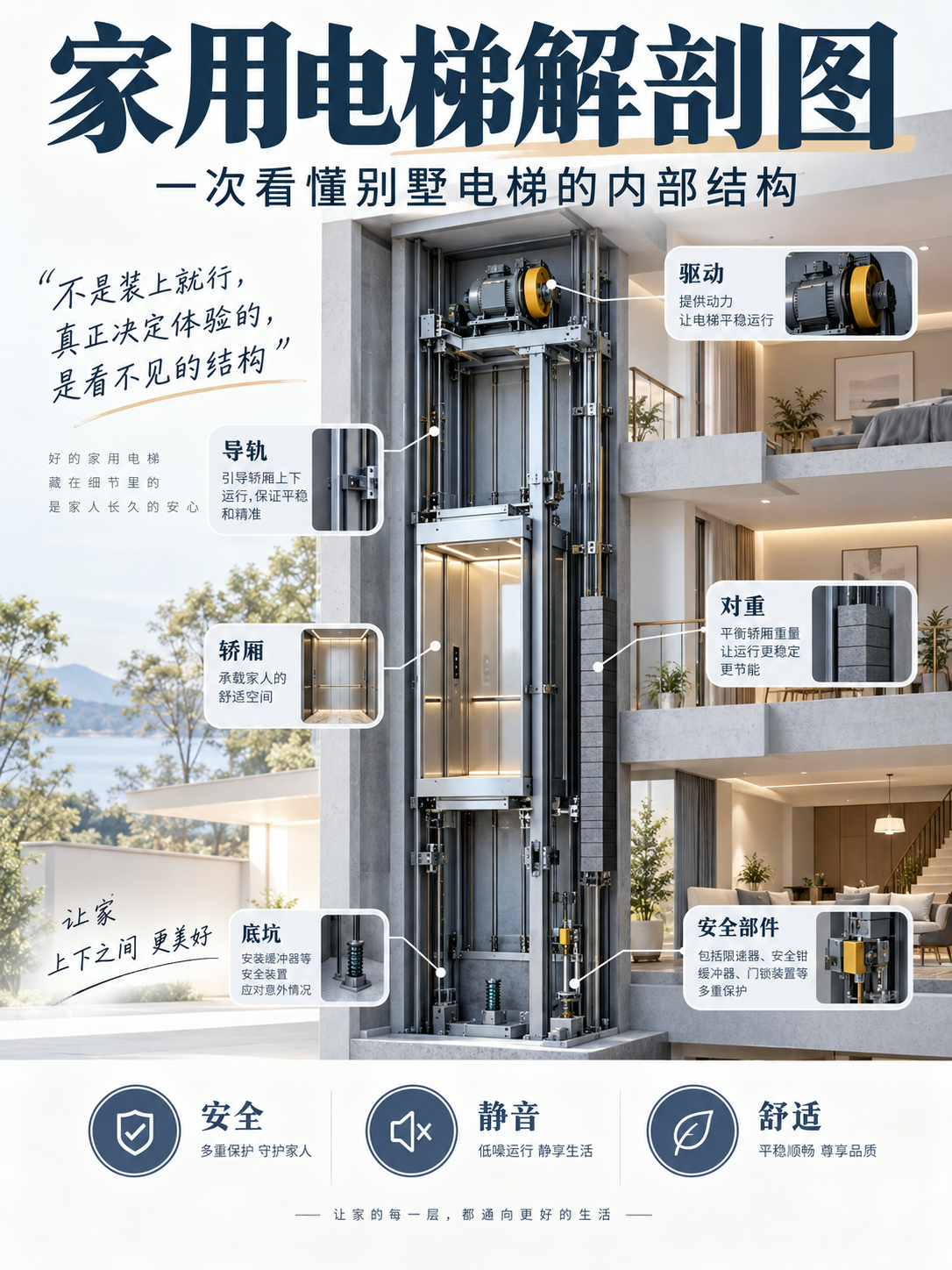 亳州家用电梯里面到底藏了什么？一张图拆给你看