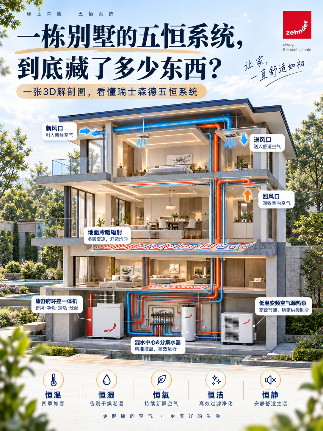 亳州五恒系统到底怎么工作的？一张解剖图看懂